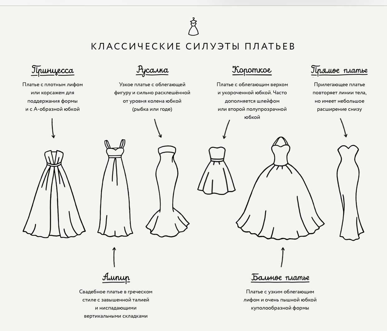 Названия фасонов платьев с фото на русском