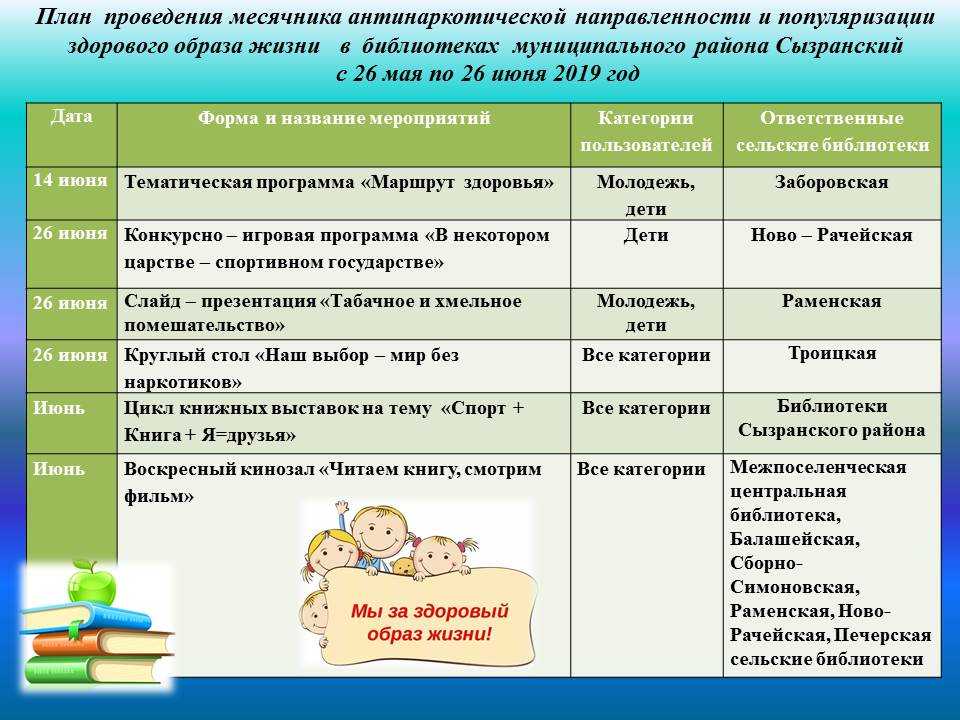 План работы с детьми инвалидами в школе