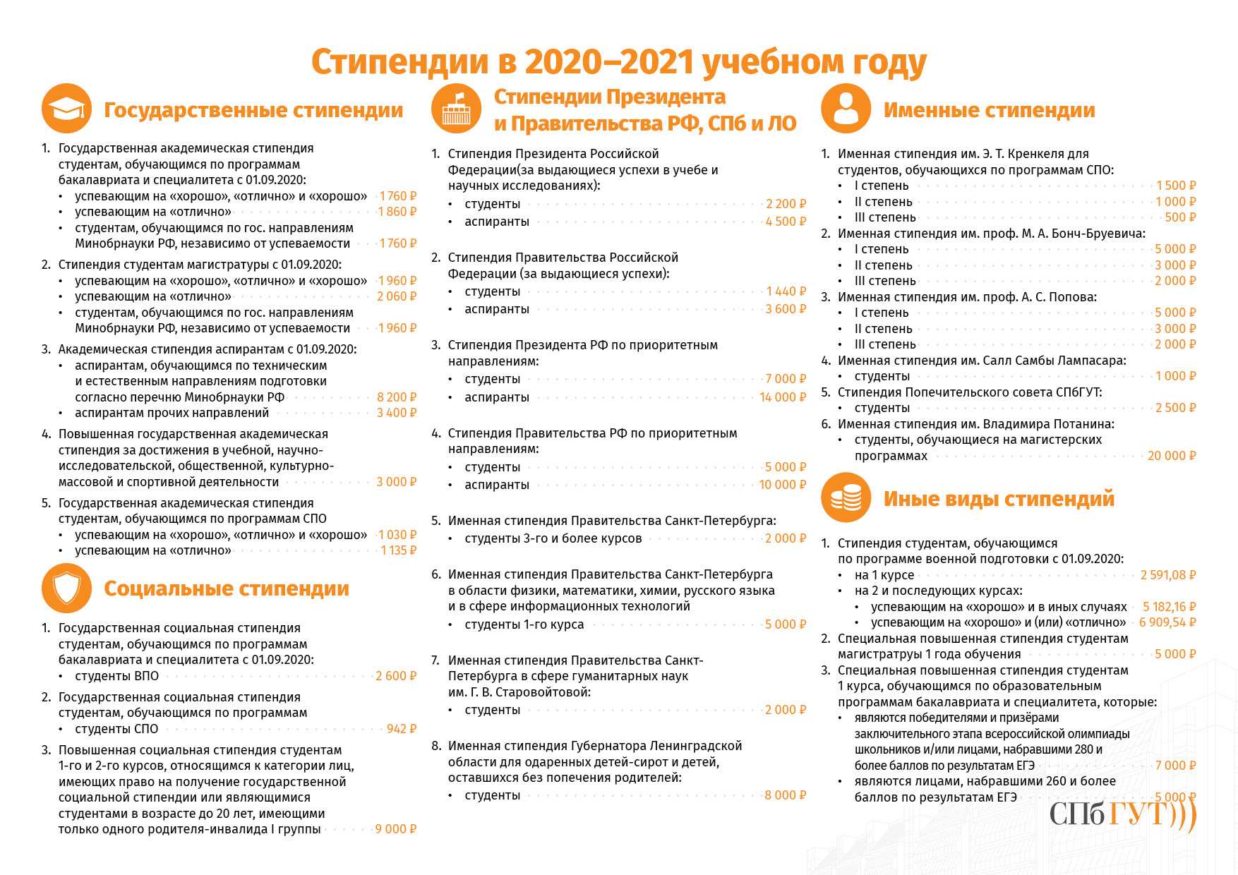 Размер стипендии в вузах России в 2021 году. Социальная стипендия в вузе размер. Что такое социальная стипендия для студентов техникумов размер. Размер социальной стипендии для студентов в 2021 году.